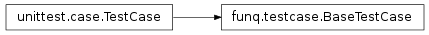 Inheritance diagram of BaseTestCase
