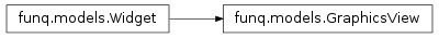 Inheritance diagram of GraphicsView